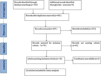 Altered Resting-State Functional Activity in Patients With Autism Spectrum Disorder: A Quantitative Meta-Analysis